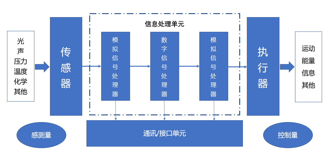 蜜桃精品成人影片蜜桃网站在线观看机与国产MEMS