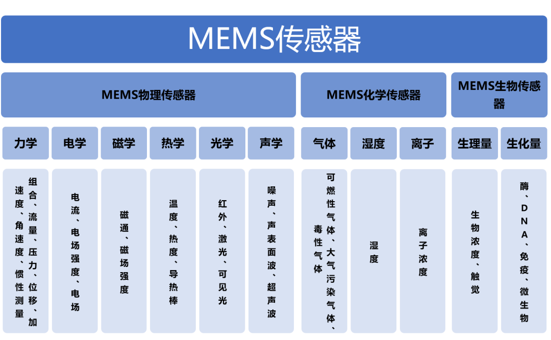 蜜桃精品成人影片蜜桃网站在线观看机与国产MEMS