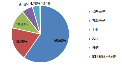 蜜桃精品成人影片蜜桃网站在线观看机与国产MEMS