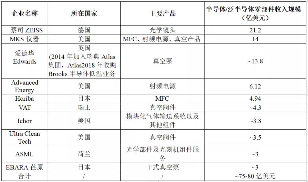 半导体设备有真空泵，蜜桃网站在线观看机等
