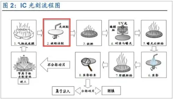 蜜桃精品成人影片蜜桃网站在线观看机处理 光刻胶