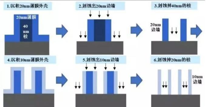 蜜桃视频亚洲无码设备