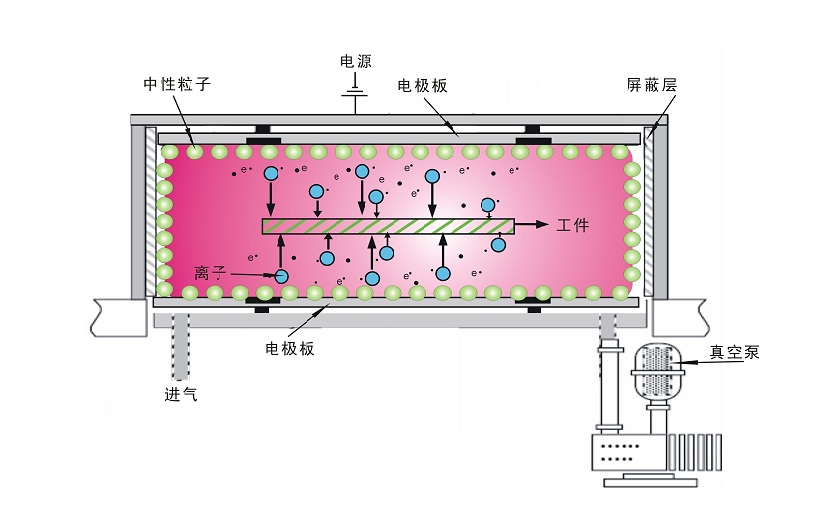 蜜桃精品成人影片真空蜜桃网站在线观看机放电原理