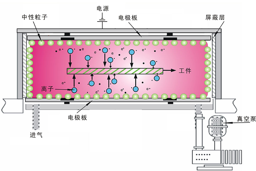 真空蜜桃网站在线观看机工作原理
