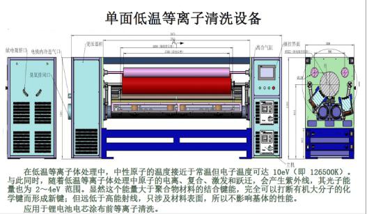 汽车动力锂电池铝箔单面蜜桃网站在线观看设备