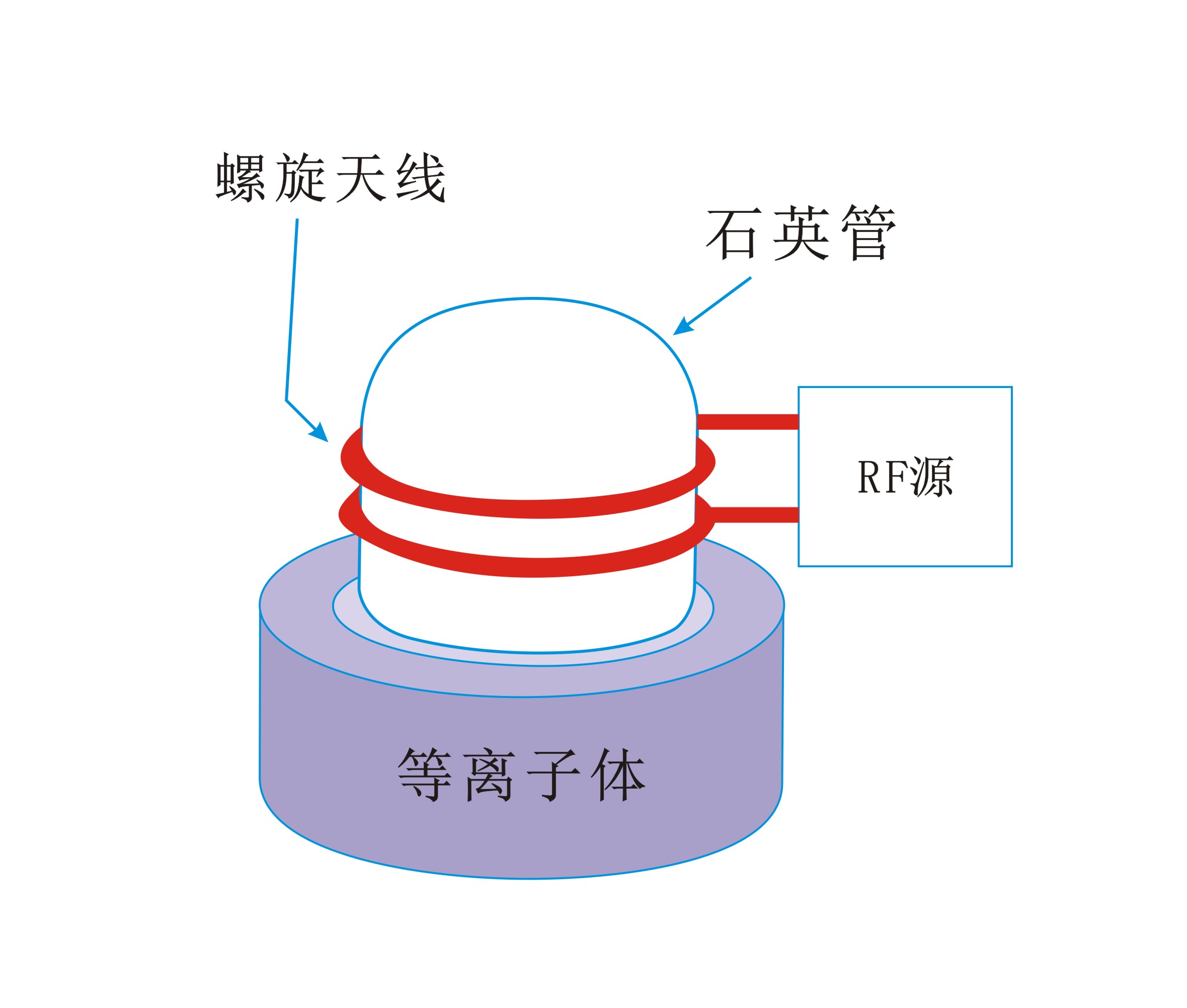 圆筒螺旋状线圈生成感应耦合等离子体-蜜桃精品成人影片蜜桃网站在线观看机