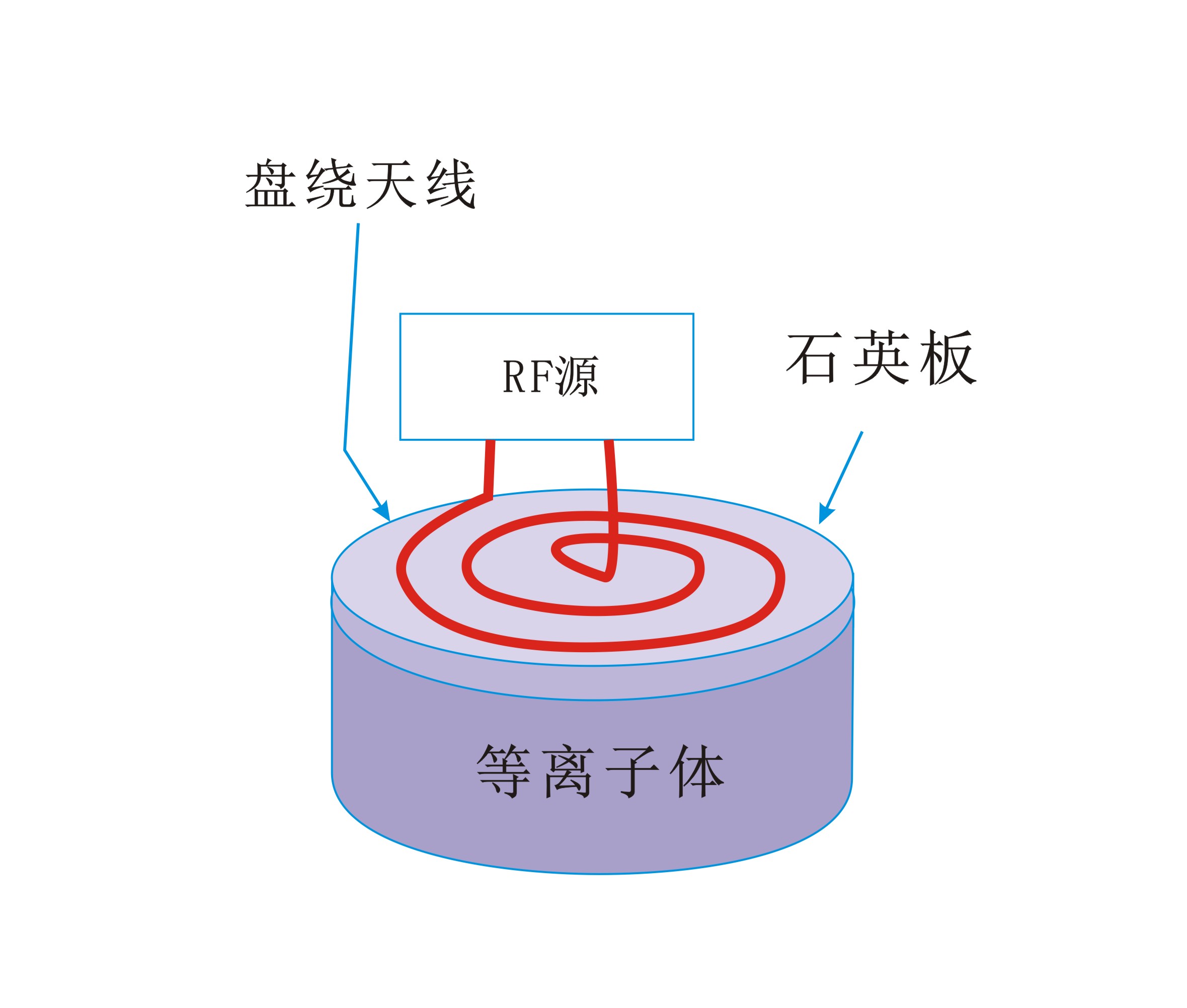 平面盘绕状线圈生成感应耦合等离子体-蜜桃精品成人影片蜜桃网站在线观看机