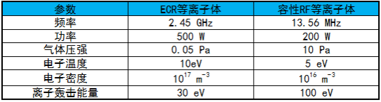 特性参数比较-蜜桃精品成人影片蜜桃网站在线观看机