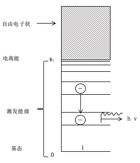 常压DBD蜜桃网站在线观看机激发辐射过程-蜜桃网站在线观看机