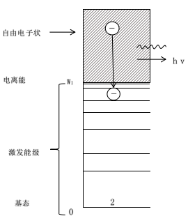 常压DBD蜜桃网站在线观看机复合辐射-蜜桃网站在线观看机