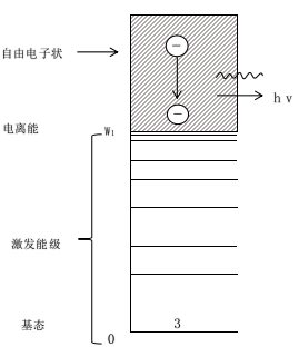 常压DBD蜜桃网站在线观看机韧致辐射过程-蜜桃网站在线观看机