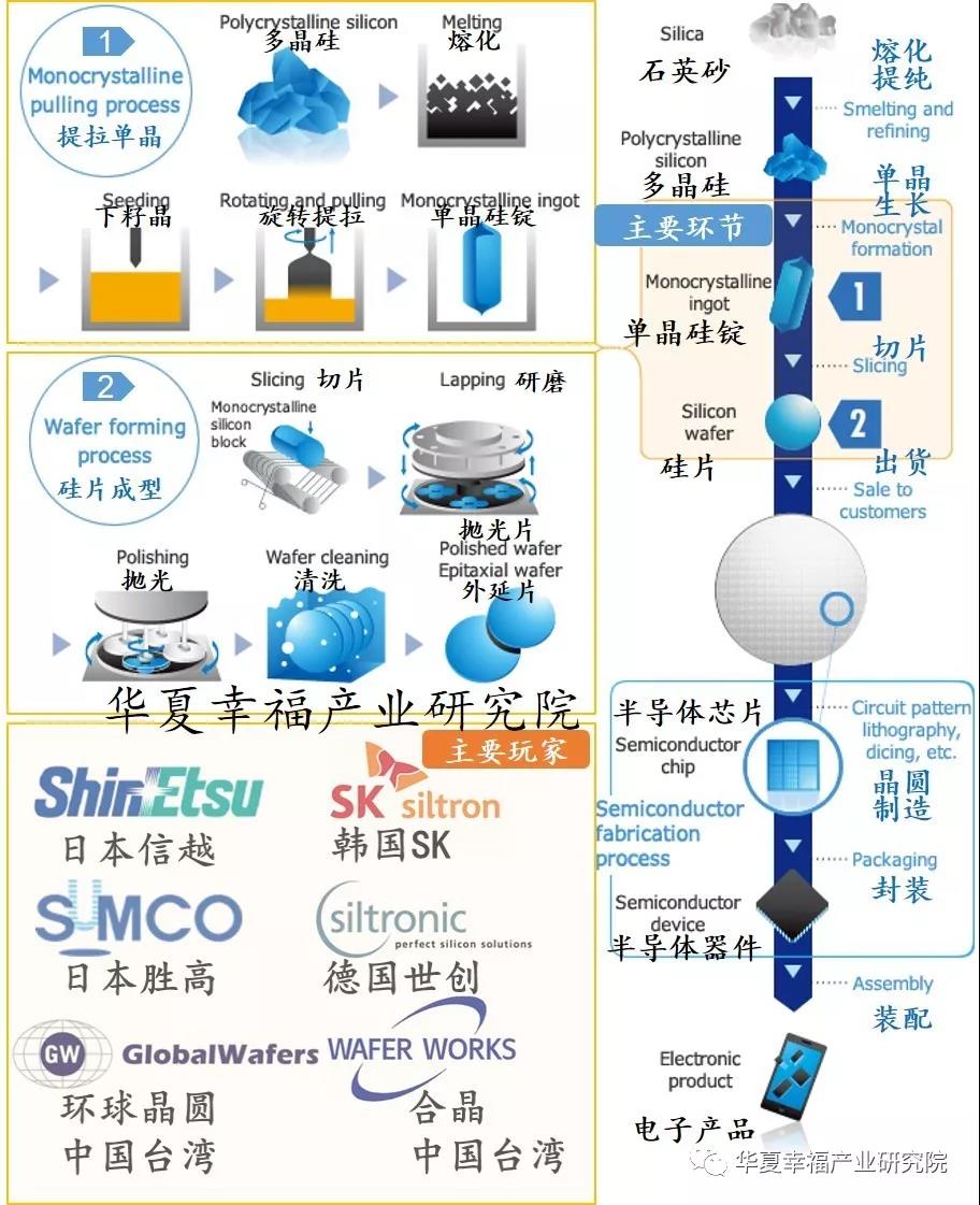 半导体硅片的制造工艺-蜜桃精品成人影片国产蜜桃网站在线观看机