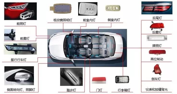 现在汽车车灯为什么偏好选择LED汽车灯？蜜桃网站在线观看机厂家给你解答