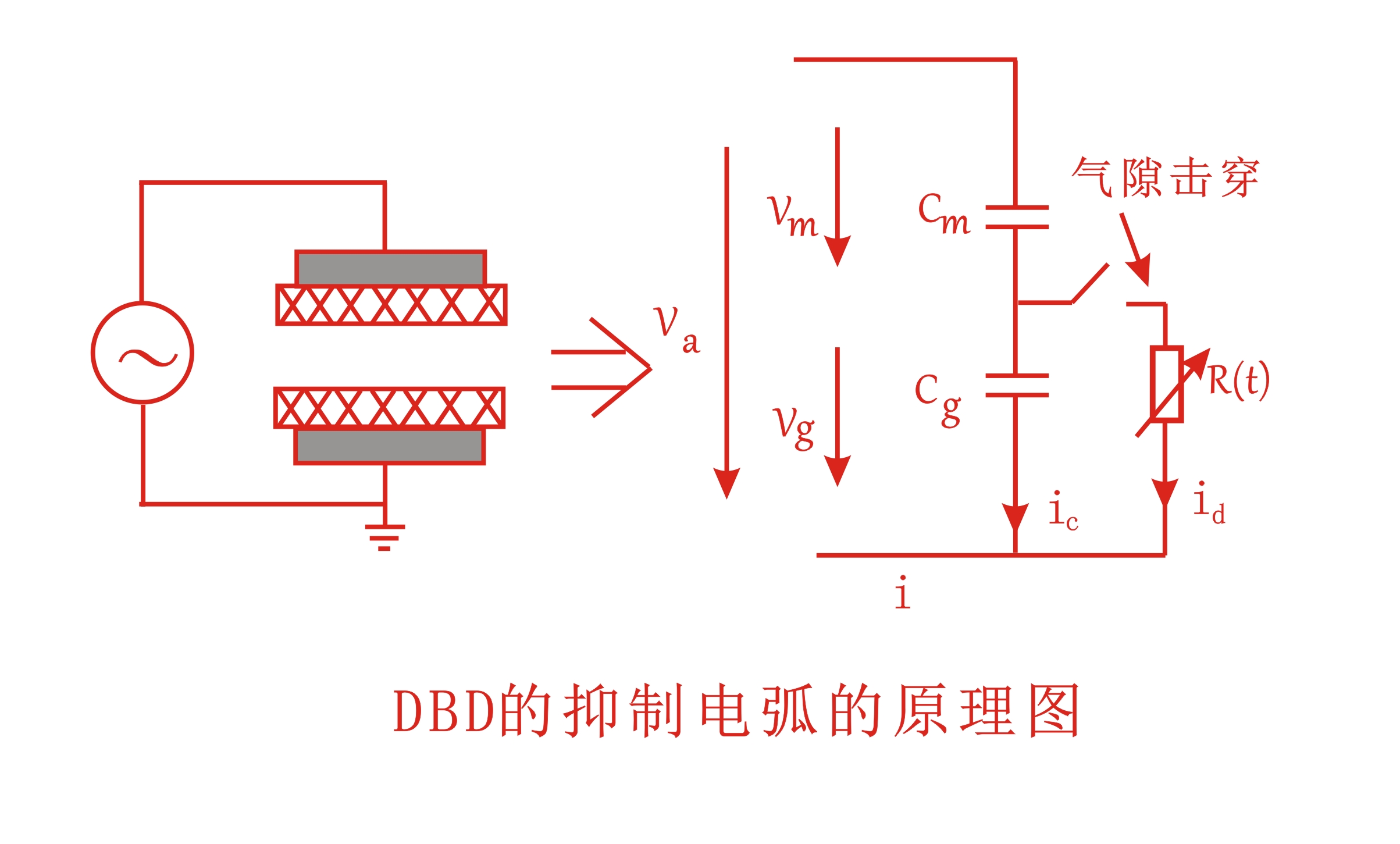 大气DBD蜜桃网站在线观看机抑制电弧的原理图-蜜桃精品成人影片蜜桃视频亚洲无码