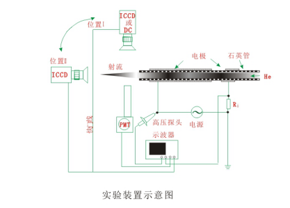 你真的了解实验型大气射流蜜桃网站在线观看机装置吗？-蜜桃精品成人影片