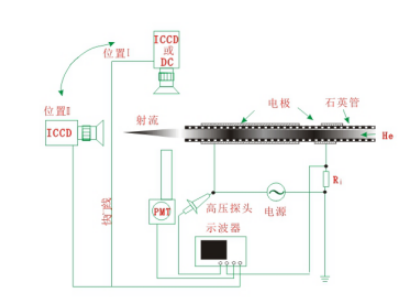 如何验证蜜桃网站在线观看机射流与DBD放电的关系？实验装置是什么样的？-蜜桃精品成人影片