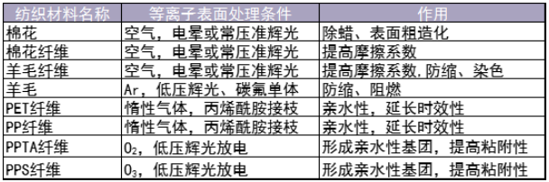 各类纺织材料蜜桃视频亚洲无码应用-蜜桃精品成人影片