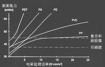 聚合物薄膜材料表面张力-蜜桃精品成人影片蜜桃网站在线观看机