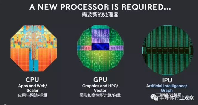 AI芯片独角兽Graphcore的底气​，蜜桃网站在线观看机行业资讯观察-蜜桃精品成人影片