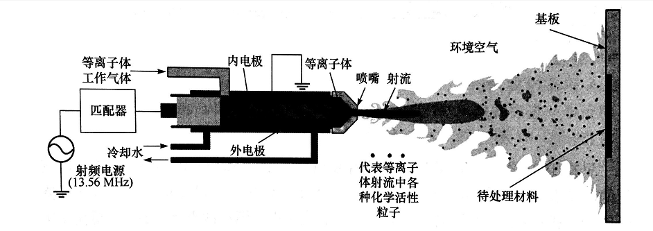 射流蜜桃网站在线观看机处理材料模型示意-蜜桃精品成人影片