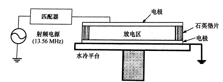 平板型射频等离子发生器结构-蜜桃精品成人影片蜜桃网站在线观看机
