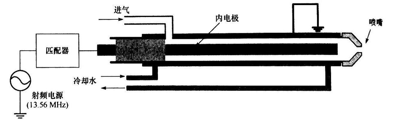 同轴型射频等离子发生器结构-蜜桃精品成人影片蜜桃网站在线观看机