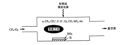 等离子体处理二氧化硅薄膜反应-蜜桃精品成人影片蜜桃网站在线观看机