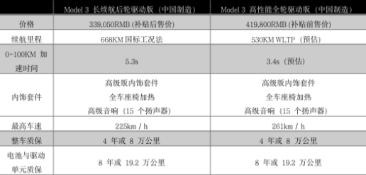 定了！668km长续航特斯拉只要33.9万！蜜桃精品成人影片蜜桃网站在线观看机