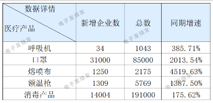 停止两家公司防疫用品出口，蜜桃精品成人影片蜜桃网站在线观看机观察