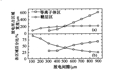 射频微等离子体的结构特点有哪些？蜜桃精品成人影片蜜桃网站在线观看机介绍