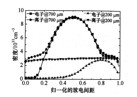 射频微等离子体的结构特点有哪些？蜜桃精品成人影片蜜桃网站在线观看机介绍