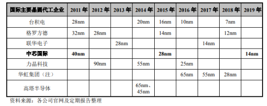 主要晶圆代工企业-蜜桃精品成人影片蜜桃网站在线观看机