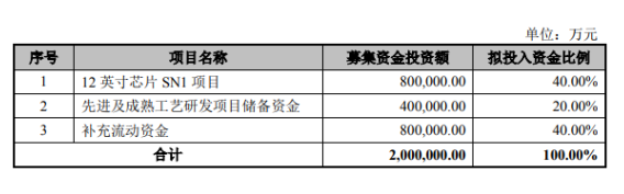 中芯拟科创板上市募资-蜜桃精品成人影片蜜桃网站在线观看机