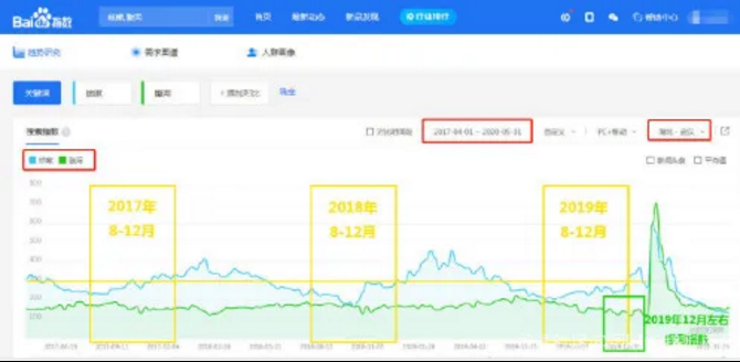 百度回应“哈佛论文”-蜜桃精品成人影片蜜桃网站在线观看机