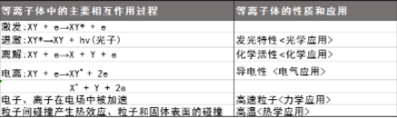 蜜桃网站在线观看设备产生的等离子体特性有哪些？-蜜桃精品成人影片