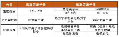 蜜桃网站在线观看机中的等离子体属哪类？会有什么特点呢？-蜜桃精品成人影片
