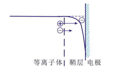 蜜桃网站在线观看机的“鞘层”指什么？会有哪些重要性质？-蜜桃精品成人影片蜜桃网站在线观看机