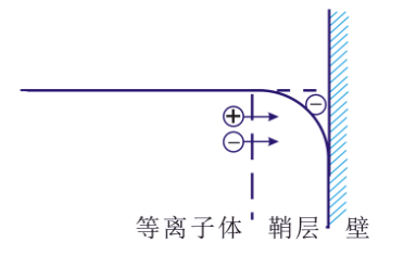 蜜桃网站在线观看机的“鞘层”指什么？会有哪些重要性质？-蜜桃精品成人影片蜜桃网站在线观看机