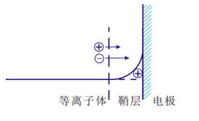 蜜桃网站在线观看机的“鞘层”指什么？会有哪些重要性质？-蜜桃精品成人影片蜜桃网站在线观看机