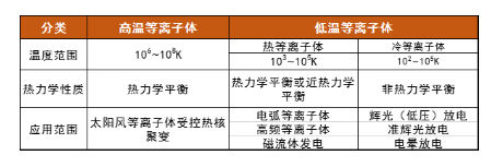 等离子体清洗机中的等离子体温度高吗？会损伤材料吗？-蜜桃精品成人影片
