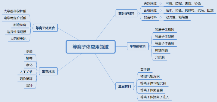 蜜桃网站在线观看机表面处理技术应用知多少？-蜜桃精品成人影片