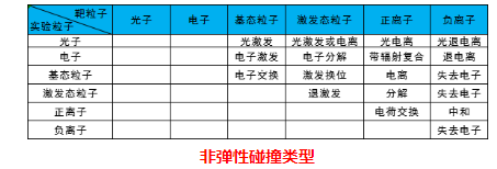等离子体清洗机非弹性碰撞类型-蜜桃精品成人影片