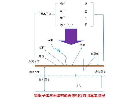 蜜桃网站在线观看机与固体表面的物理作用有哪些？-蜜桃精品成人影片