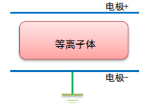 蜜桃网站在线观看机辉光放电的电极结构和特性参数介绍-蜜桃精品成人影片