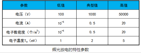 蜜桃网站在线观看机辉光放电的电极结构和特性参数介绍-蜜桃精品成人影片