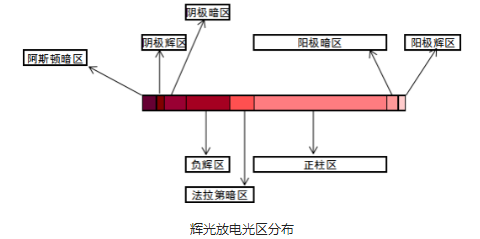 蜜桃网站在线观看设备辉光放电光区分布-蜜桃精品成人影片