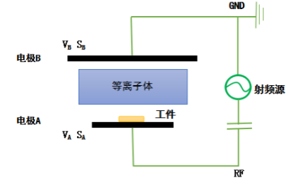 蜜桃精品成人影片蜜桃视频亚洲无码设备阴极和阳极电极板面积不对称时的放电示意图