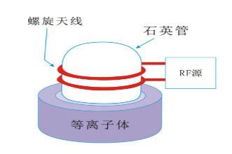 蜜桃精品成人影片蜜桃网站在线观看机圆筒螺旋状线圈型
