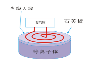 蜜桃精品成人影片蜜桃网站在线观看机平面盘绕状线圈型