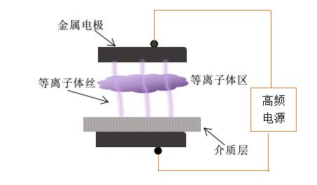 传统的DBD蜜桃网站在线观看机电极结构-蜜桃精品成人影片